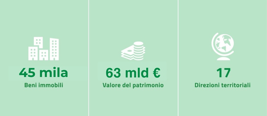 I numeri dell'Agenzia del Demanio