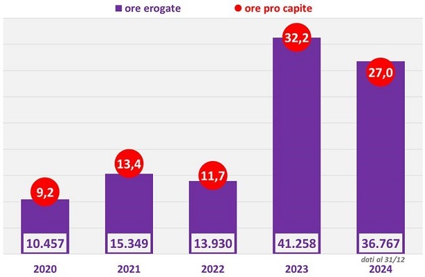 Formazione-in-numeri
